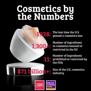 BCF_Cosmetics By Numbers